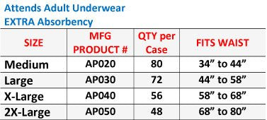 Attends Disposable Adult Underwear, EXTRA, Size Large, Full case of 72