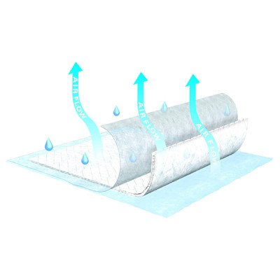 Tena Air Flow Underpad
