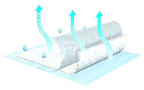 TENA Air Flow Underpad Part no. 370 SCA Hygiene Products