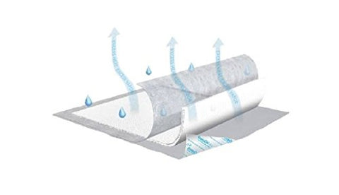 SCA Underpad Tena 23 X 36" Disposable Polymer Heavy Absorbency (#359, Sold Per Case) - 3 Kings Medical Supplies