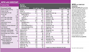 Nepro with Carb Steady Complete Nutrition, Mixed Berry, (24/CS)